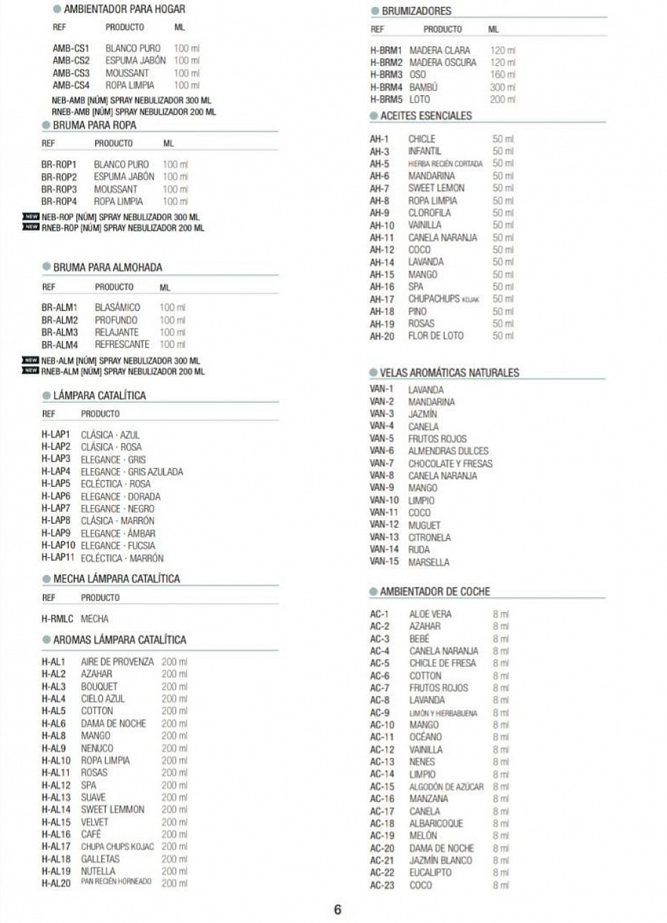 Lista de productos del HOGAR (2/2)